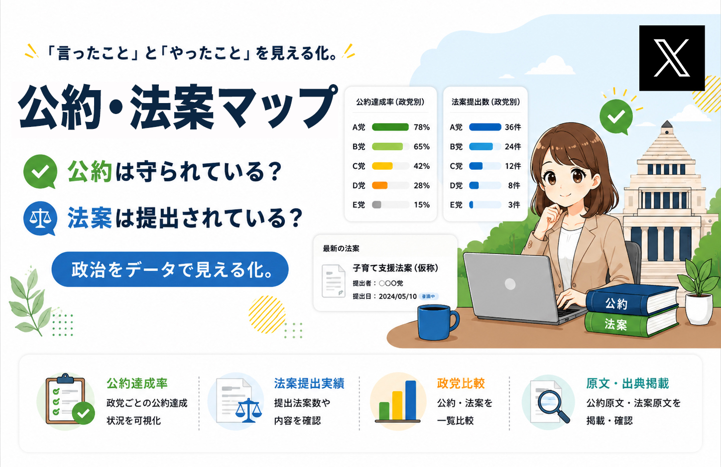 公約・法案マップ